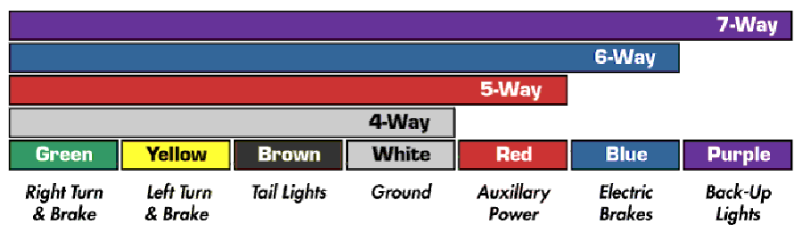 trailer light diagram