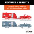 CURT - CURT Short Trunnion Bar Weight Distribution Hitch with Sway Control (10-15K, 28-3/8") - Image 4